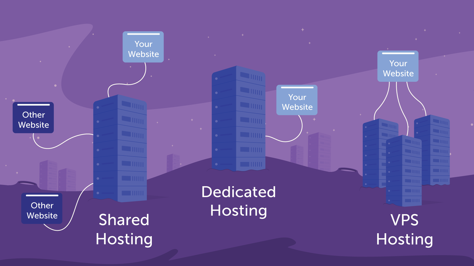 Hosting options illustration