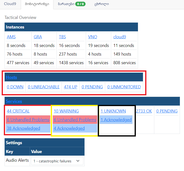 Monitoring system overview